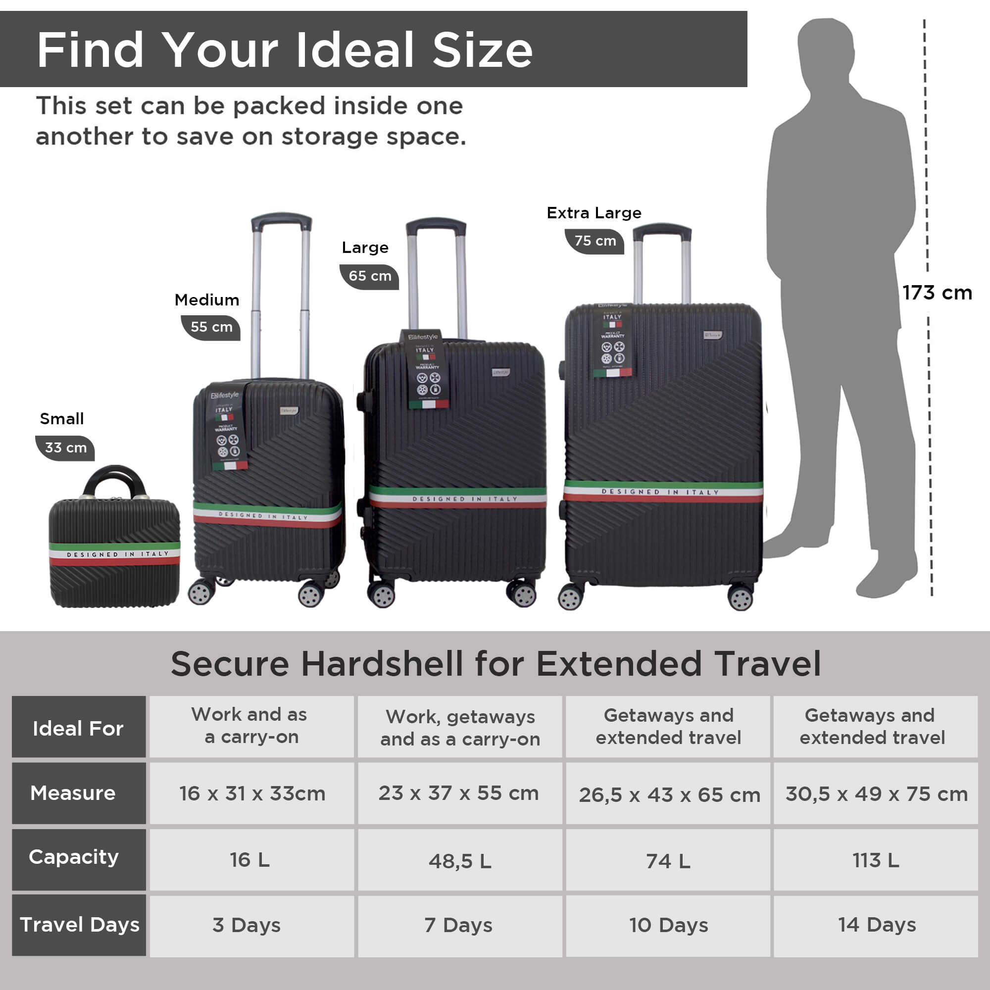 Roma Hardshell Luggage Set on 360° Spinner Wheels with TSA Lock and Protective Cover